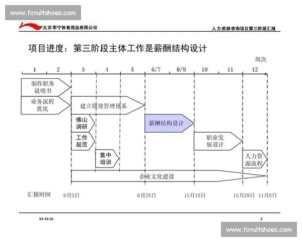 体育管理资源优化与配置策略研究及实践应用探索