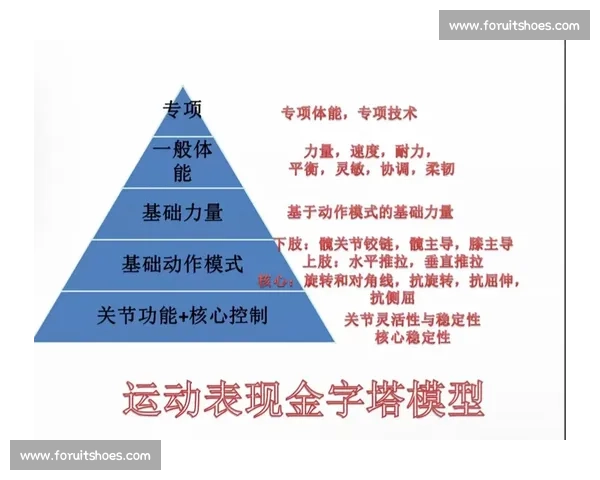 基于体育科学工具提升运动表现与健康监测的应用研究
