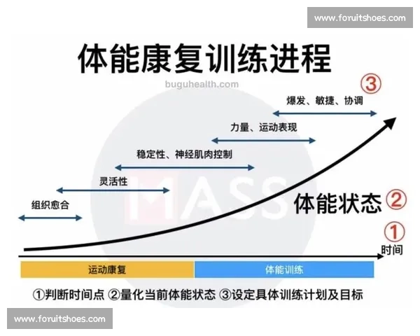 科学优化运动员体能分配提升训练效果与竞技表现研究